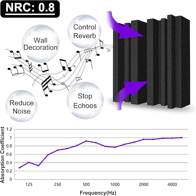 TroyStudio Thick Acoustic Sound Proof Foam Panels, 12 X 12 X 4 Inch 12 Pcs Broadband Sound Absorbing Foam, Dense Soundproofing Tile, Recording Studio Foam Absorber, Decorative 3D Wall Ceiling Panel - Image 3