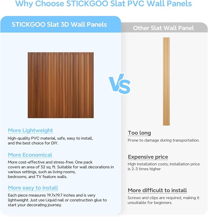 STICKGOO Slat 3D Wall Panel for Interior Wall Decor PVC Fluted Textured Panel 12-Tile 19.7 x 19.7in - Walnut - Image 4
