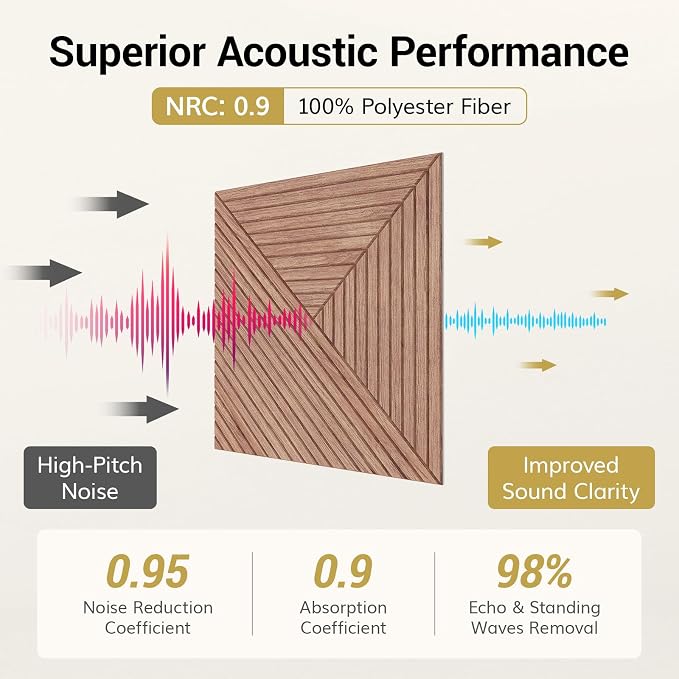 TONOR Acoustic Wall Panels Peel and Stick, 16 Pack 23.6''x23.6''-62 sq.ft. High-Density Acoustic Wood Panels Alternative. Soundproof Wall Panels for Interior Wall Decor, Home, Bedroom, Walnut - Image 5