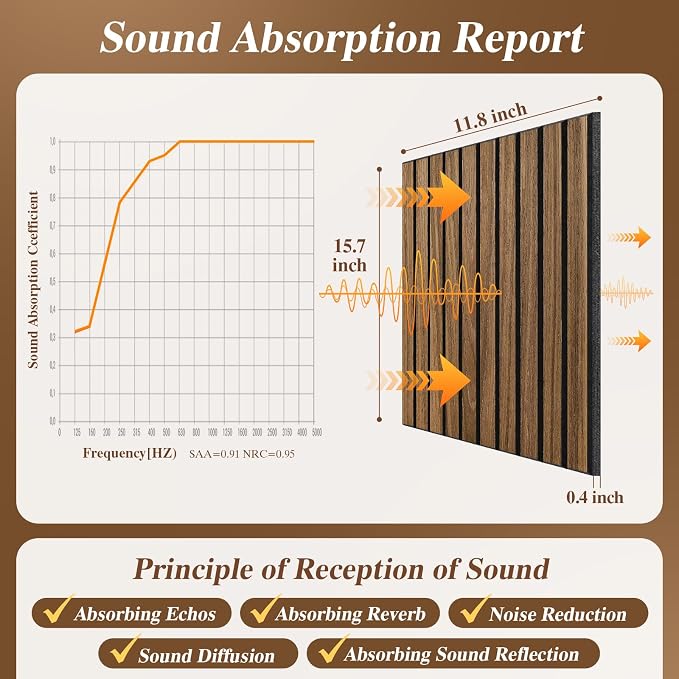 16" x 12" Acoustic Panels 24 Pack, Self-Adhesive 3D Wall Tile Walnut | Polyester Panels for Sound Absorption, Covers 32 Sq Ft, Odor-free, Harmless to Breathe & Touch, Reduce Noise and Echo, Walnut - Image 3