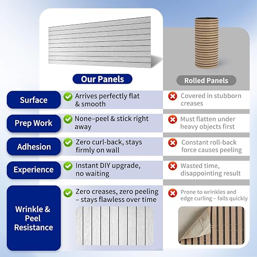 Art3dwallpanels 6-Pack Peel and Stick Wood Panels for Wall PVC, Light Gray | 48"x15.75", Self-Adhesive Slat Wall Panels, PVC Thick, 3D Wood Grain Wallpaper, for Walls and Ceilings, Packed in Long Boxes - Image 4