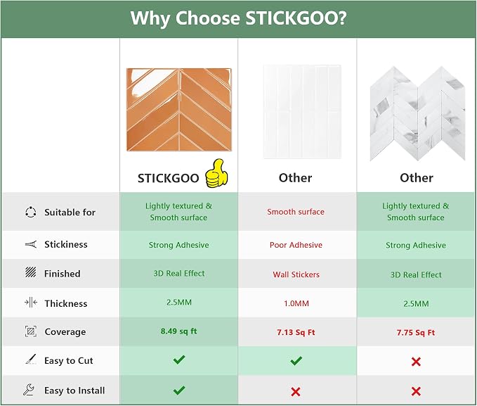 STICKGOO Herringbone Peel and Stick Backsplash, Orange, 10 Sheets | 12.6 x 9.7 in, Thicker Rectangular Vinyl Stick-On Wall Tiles, Easy Alignment, Waterproof, Easy to Clean, Kitchen/Bathroom - Image 2