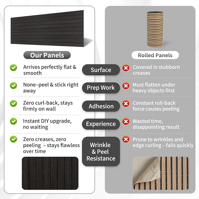 AMZDEPOT Peel and Stick Wood Panels for Wall, 6 Pack, Black Wood | Self-Adhesive Slat Wall Panels, PVC Thick, 3D Wood Grain Wallpaper, for Walls and Ceilings, 48"x15.75", Packed in Long Boxes - Image 3