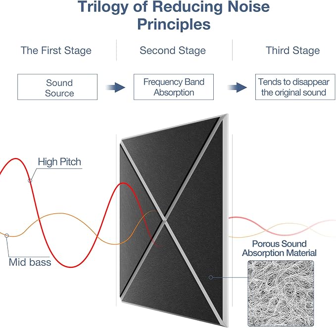 22 Pack X-Line Design Acoustic Panels, 12" X 12" X 0.4" Self-Adhesive Sound Proof Foam Panels for Walls, Soundproof Wall Panels for Home & Office (Black on White) - Image 3