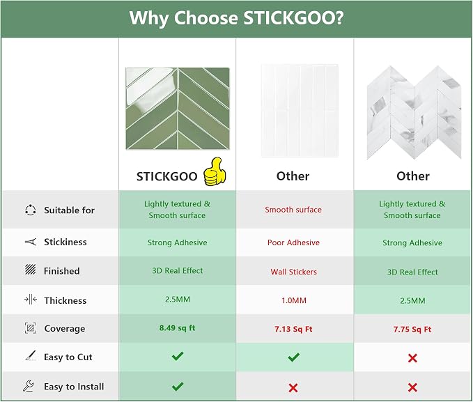 STICKGOO Herringbone Peel and Stick Backsplash, Olive Green, 10 Sheets | 12.6 x 9.7 in, Thicker Rectangular Vinyl Stick-On Wall Tiles, Easy Alignment, Waterproof, Easy to Clean, Kitchen/Bathroom - Image 2