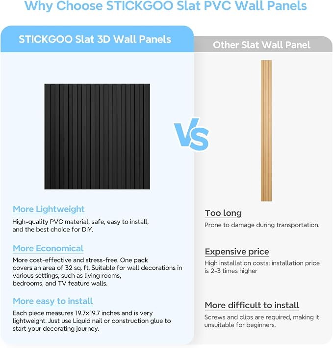 STICKGOO Slat Wall Panel, 3D Wall Panels for Interior Wall Decor PVC Fluted Textured Panel 12-Tile 19.7 x 19.7in - Black - Image 4