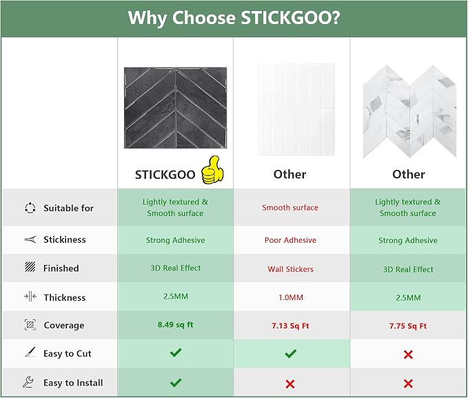 STICKGOO Herringbone Peel and Stick Backsplash, Shiny Black, 10 Sheets | 12.6 x 9.7 in, Thicker Rectangular Vinyl Stick-On Wall Tiles, Easy Alignment, Waterproof, Easy to Clean, Kitchen/Bathroom - Image 2