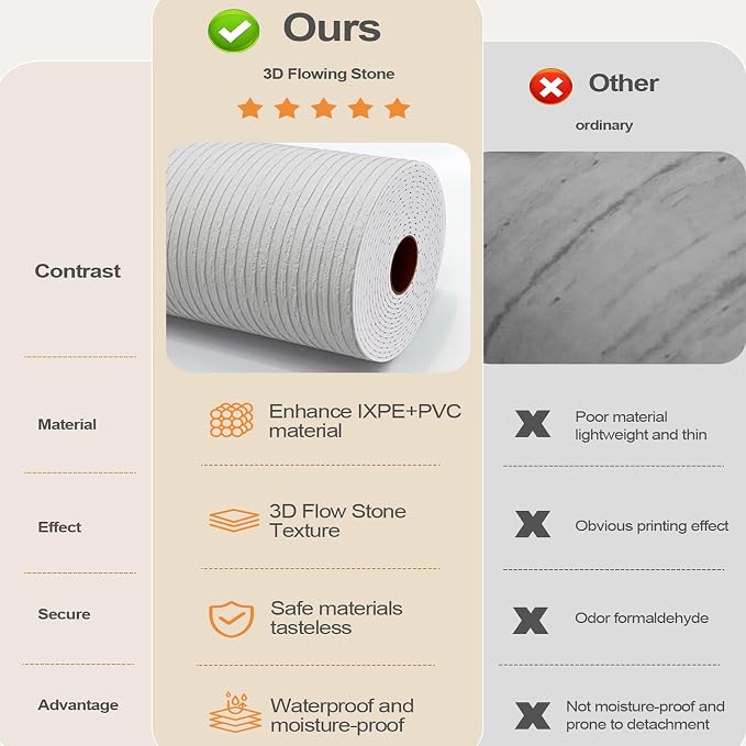 3D Faux Stone Peel and Stick Roll-15.7"x110"Thick PVC Foam Wall Paneling,DIY Self Adhesive Removable Waterproof&Sound Dampening for Cement Texture Accent Wallpaper for Living Room,Bedroom Decor(Gray) - Image 8