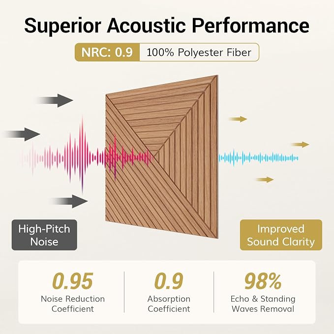 TONOR Acoustic Wall Panels Peel and Stick, 12 Pack 23.6''x23.6''-46.5 sq.ft. High-Density Acoustic Wood Panels Alternative. Soundproof Wall Panels for Interior Wall Decor, Home, Bedroom, Natural Oak - Image 5