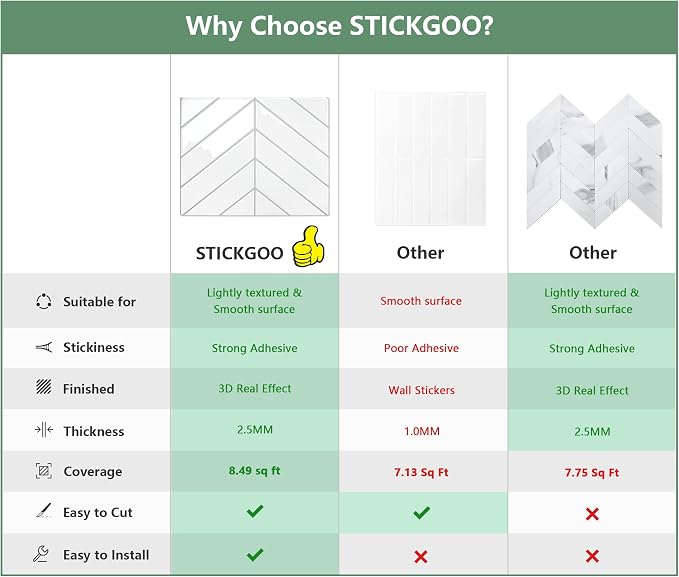 STICKGOO Herringbone Peel and Stick Backsplash, White/Grey Grout, 10 Sheets | 12.6 x 9.7 in, Thicker Rectangular Vinyl Stick-On Wall Tiles, Easy Alignment, Waterproof, Easy to Clean, Kitchen/Bathroom - Image 2