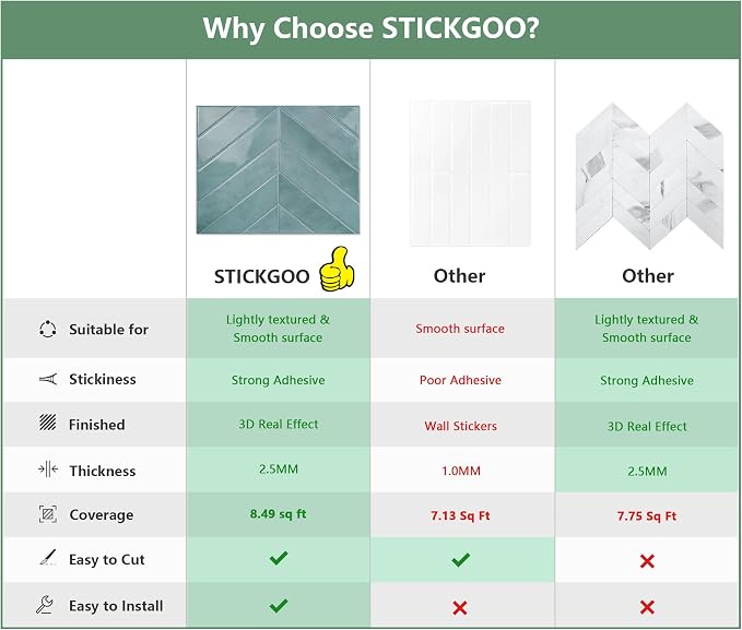 STICKGOO Herringbone Peel and Stick Backsplash, Blue Teal, 10 Sheets | 12.6 x 9.7 in, Thicker Rectangular Vinyl Stick-On Wall Tiles, Easy Alignment, Waterproof, Easy to Clean, Kitchen/Bathroom - Image 2