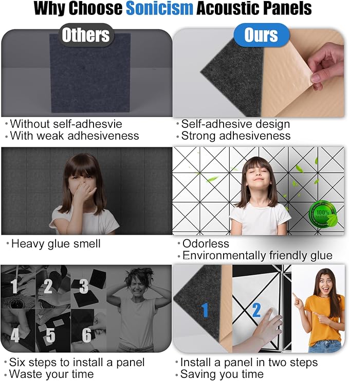 Sonicism 20 Pack X-Lined Acoustic Panels with Self-Adhesive, 12" X 12" X 0.4" Sound Proof Foam Panels, Decorative Soundproof Wall Panels, Sound Absorbing Tiles for Home & Offices (BlackBase+WhiteFace) - Image 3