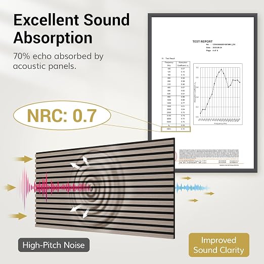 TONOR Wood Wall Panels for Interior Wall Decor-4 Pack 47.2" x 23.6" | Soundproof Wall Panels-31ft² for Noise Cancelling and Decoration, Living Room, Office, Gray - Image 2