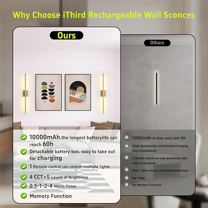 iThird Battery Operated Wall Sconces Set of 2, 10000mAh, Gold | remote control and 360° rotation, for picture display TV wall mirror bedroom or living room home decor - Image 4