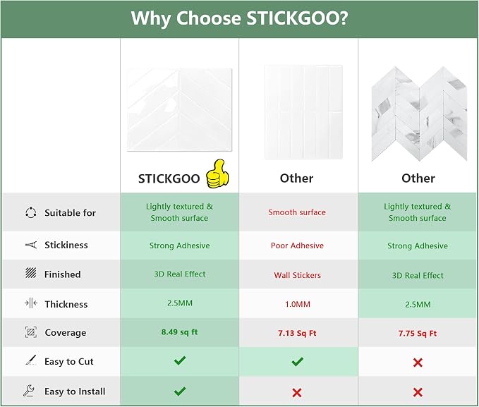 STICKGOO Herringbone Peel and Stick Backsplash, Pure White, 10 Sheets | 12.6 x 9.7 in, Thicker Rectangular Vinyl Stick-On Wall Tiles, Easy Alignment, Waterproof, Easy to Clean, Kitchen/Bathroom - Image 2