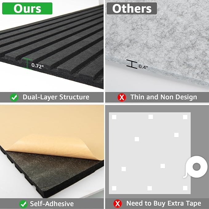 Art3dwallpanels Acoustic Panels, 48" X 24" X 0.71", Black, 5 Pack | Soundproof Wall Panels, Self Adhesive, High Density Sound Absorbing, Acoustic Treatment for Recording Studio, Office - Image 3