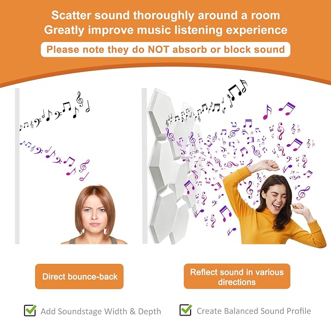 TroyStudio Hexagon Acoustic Sound Diffuser Panels, 19.7 X 19.7 X 0.9 inches 12 Pcs White PVC Plastic 3D Wall Panel, Recording Studio Acoustical Treatment Diffusion panel, Art Decorative Ceiling Tiles - Image 3