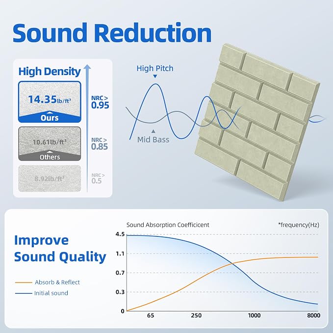 20 Pack Acoustic Panels with Self Adhesive Sound Proof Foam Panels for Wall | 12" X 12" X 0.4" High Density Soundproof Wall Panels, Brick Sound Absorbing Panels for Home Studio Office Decor - Sage - Image 3