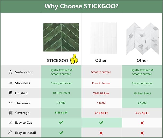 STICKGOO Herringbone Peel and Stick Backsplash, Green, 10 Sheets | 12.6 x 9.7 in, Thicker Rectangular Vinyl Stick-On Wall Tiles, Easy Alignment, Waterproof, Easy to Clean, Kitchen/Bathroom - Image 2