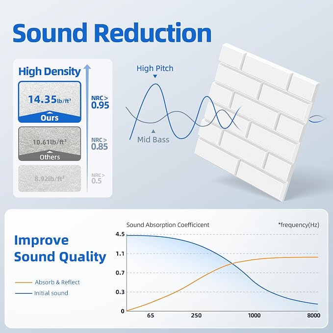 12 Pack Acoustic Panels with Self Adhesive Sound Proof Foam Panels for Wall | 12" X 12" X 0.4" High Density Soundproof Wall Panels, Brick Sound Absorbing Panels for Home Studio Office Decor - White - Image 3