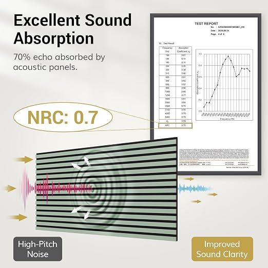 TONOR Wood Wall Panels for Interior Wall Decor, 2 Pack 47.2" x 23.6"(15.47ft²) Wood Slat Aacoustic Panels, Soundproof Wall Panels for Noise Cancelling and Decoration, Living Room, Office, Green - Image 2
