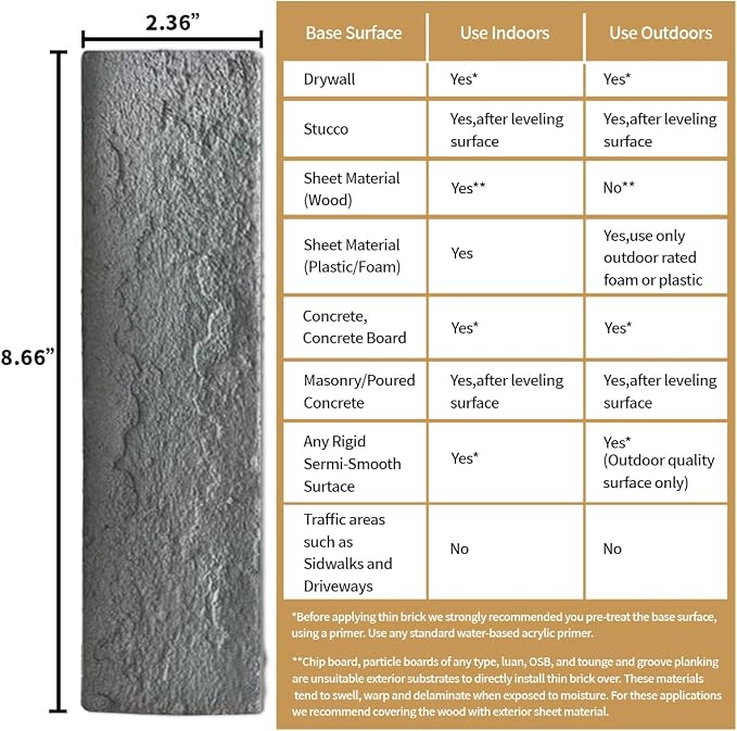 100 Whitewash Grey Faux Brick Wall Tiles, 3D Thin Brick Veneers for Bedroom, Bathroom, Kitchen, Fireplace and Fence Wall Panels (14.2 sq ft) - Image 6