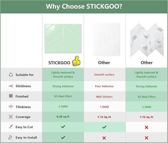 STICKGOO Herringbone Peel and Stick Backsplash, Light Green, 10 Sheets | 12.6 x 9.7 in, Thicker Rectangular Vinyl Stick-On Wall Tiles, Easy Alignment, Waterproof, Easy to Clean, Kitchen/Bathroom - Image 2