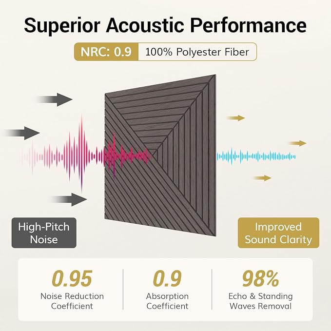 TONOR Acoustic Wall Panels Peel and Stick, 12 Pack 23.6''x23.6''-46.5 sq.ft. High-Density Acoustic Wood Panels Alternative. Soundproof Wall Panels for Interior Wall Decor, Home, Bedroom, Black - Image 5