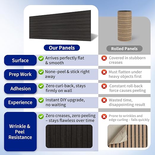 Art3dwallpanels 6-Pack Peel and Stick Wood Panels for Wall PVC, Black Wood | Self-Adhesive Slat Wall Panels, PVC Thick, 48 x 16 in, 3D Wood Grain Wallpaper, for Walls and Ceilings, Packed in Long Boxes - Image 4