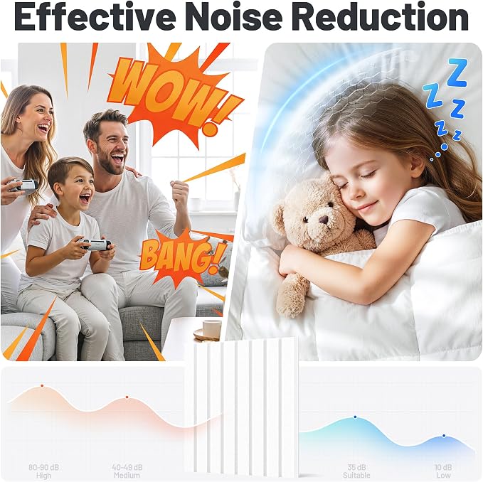 12 Pack Sound Proof Foam Panels for Walls, Acoustic Panels Self-Adhesive | 12" X 12" X 0.4" Slatted Soundproof Wall Panel, High Density Sound Absorbing Panel for Gaming Recording Studio Decor-White - Image 2