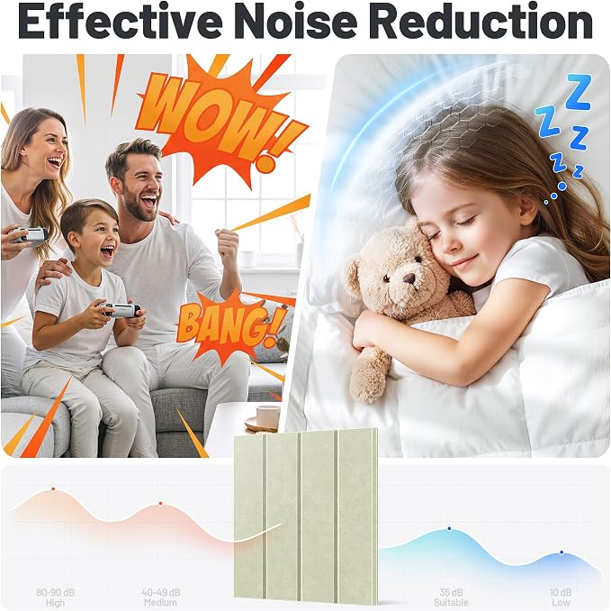 20 Pack Sound Proof Foam Panels for Walls, Acoustic Panels Self-Adhesive | 12" X 12" X 0.4" Slatted Soundproof Wall Panel, High Density Sound Absorbing Panel for Gaming Recording Studio Decor-Sage - Image 2