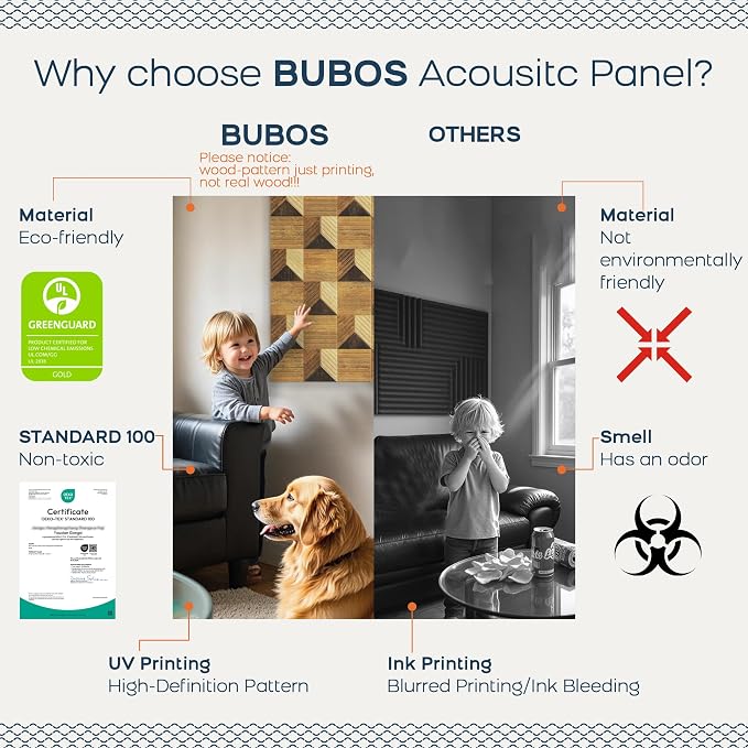 BUBOS 6 Pack Art Acoustic Wall Panels,70.8”x47.2”Self Adhesive for Home Decor | Peel and Stick, for Home Office, Studio & Wall Decor Sound Treatment, Wall Panels for Noise Reduction & Stylish Room - Image 4
