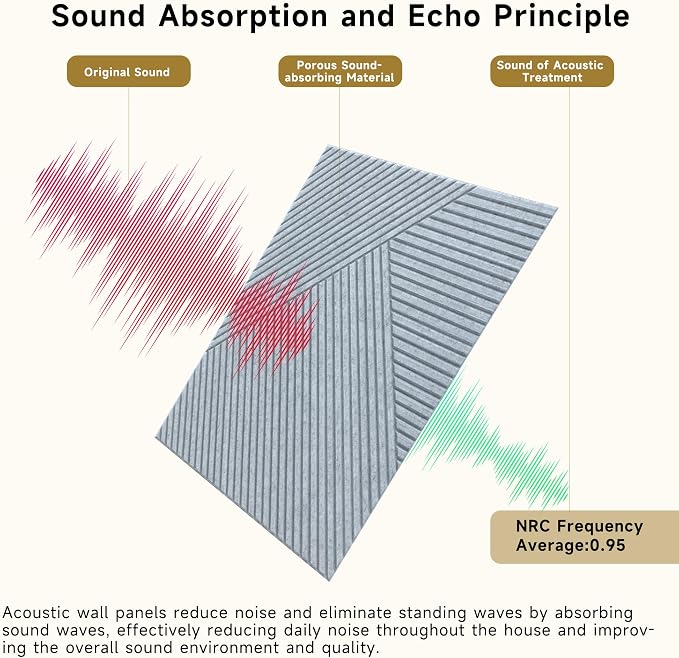 Acoustic Panels,6 Pack,23.6" x 23.6",Sound Panels,Silver Grey | Self-Adhesive Sound Absorbing Panels,3D UV Printing with Wood Print,High-Density Polyester Fiber Peel and Stick Wall Panels - Image 6