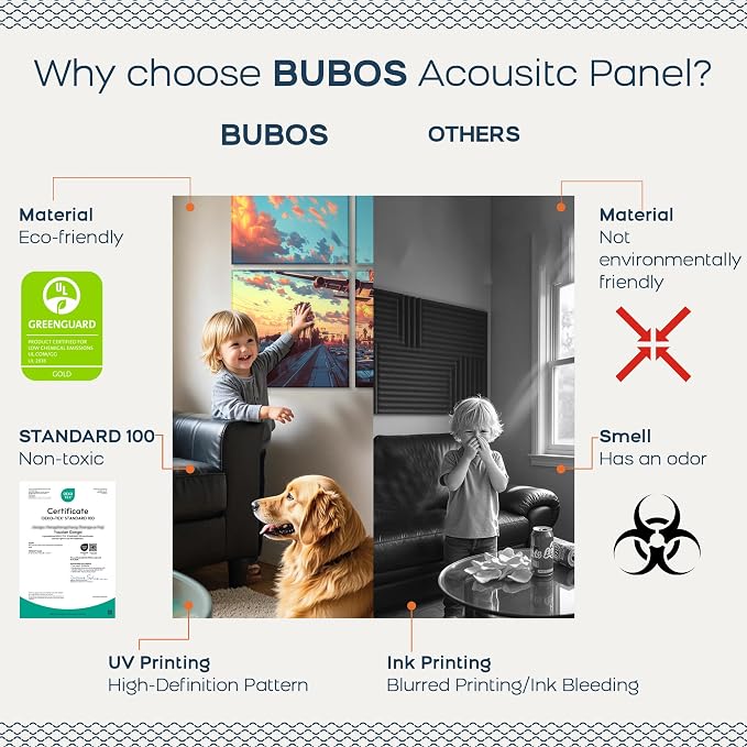 BUBOS 6 Pack Art Acoustic Wall Panels,70.8”x47.2”Self Adhesive for Home Decor | Peel and Stick, for Home Office, Studio & Wall Decor Sound Treatment, Wall Panels for Noise Reduction & Stylish Room - Image 4