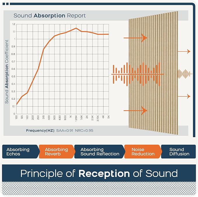 BUBOS 4-Pack Acoustic Panels 47.2"x23.6", Peel & Stick Sound Wall Panels | Self-Adhesive, Marble Pattern Decor Sound Wall Panels, Large Coverage for Studio Office Home - Image 5