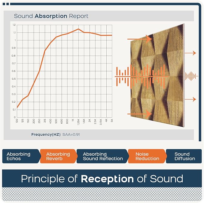 BUBOS 6 Pack Art Acoustic Wall Panels,70.8”x47.2”Self Adhesive for Home Decor | Peel and Stick, for Home Office, Studio & Wall Decor Sound Treatment, Wall Panels for Noise Reduction & Stylish Room - Image 5