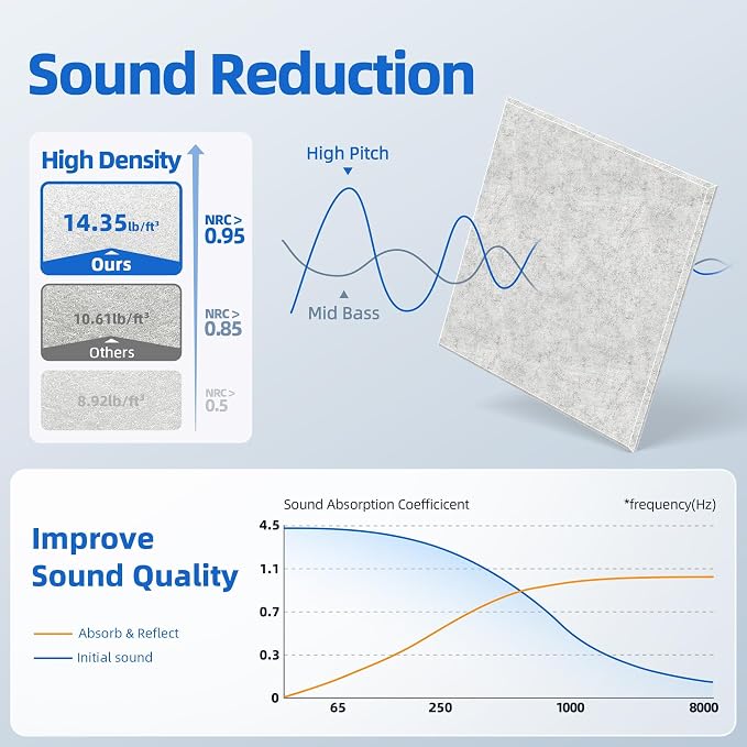 20 Pack Acoustic Panels with Self Adhesive Sound Proof Foam Panels for Wall | 12" X 12" X 0.4" High Density Soundproof Wall Panels, Brick Sound Absorbing Panels for Home Studio Office Decor - Gray - Image 3