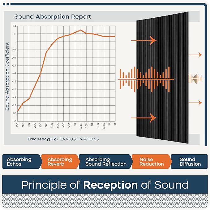 BUBOS 4-Pack Acoustic Panels 47.2"x23.6", Peel & Stick Sound Wall Panels | Self-Adhesive, Marble Pattern Decor Sound Wall Panels, Large Coverage for Studio Office Home - Image 5
