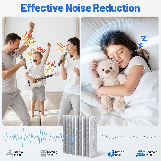 Self-Adhesive Sound Proof Foam Panels For Walls High Density Acoustic Panel | 12 Pack Soundproof Wall Panels Fast-Expanding, 3”×12”×12” Sound Dampening Absorbing Panel for Gaming Studio Decor - Gray - Image 2