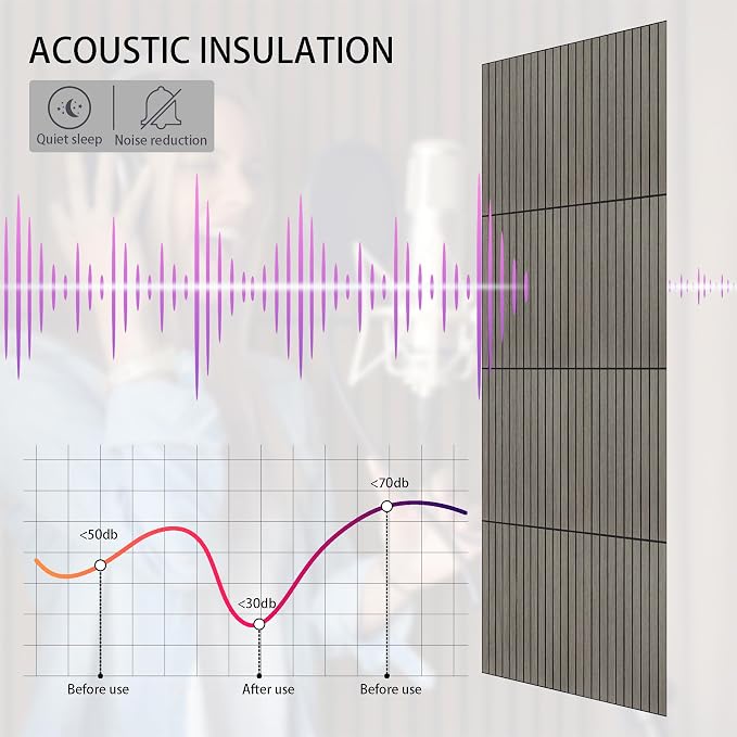 16-Pack Peel and Stick Acoustic Wall Panels, 11.8" x 11.8" PET Soundproof & Noise Cancelling Acoustic Felt, Self-Adhesive 3D Sound Absorbing Slat Wall Paneling for Interior Wall Decor, Gray - Image 4
