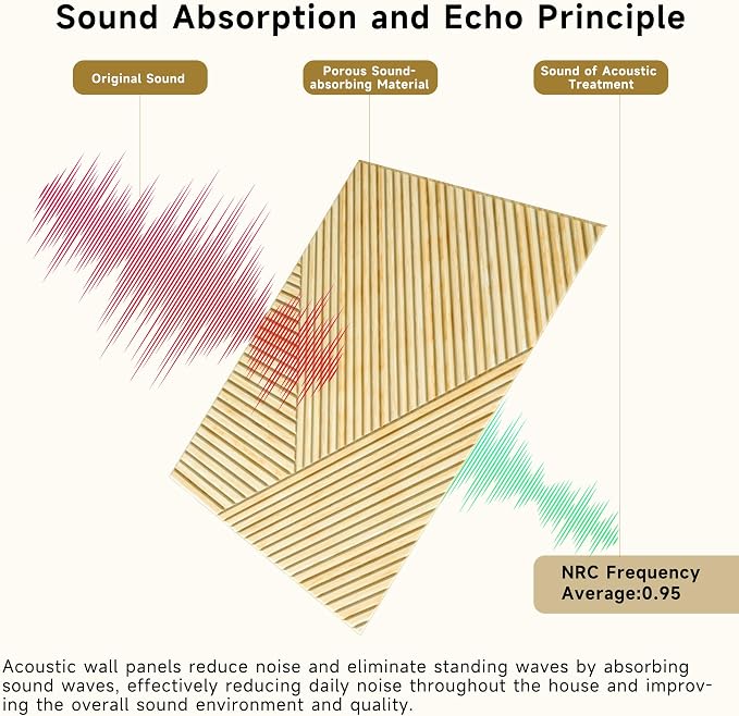 Acoustic Wall Panels,6 Pack,23.6"x23.6",Sound Panels,Natural Oak | Self-Adhesive Sound Absorbing Panels,3D UV Printing with Wood Print,High-Density 100% Polyester Fiber Art Acoustic Panels - Image 4