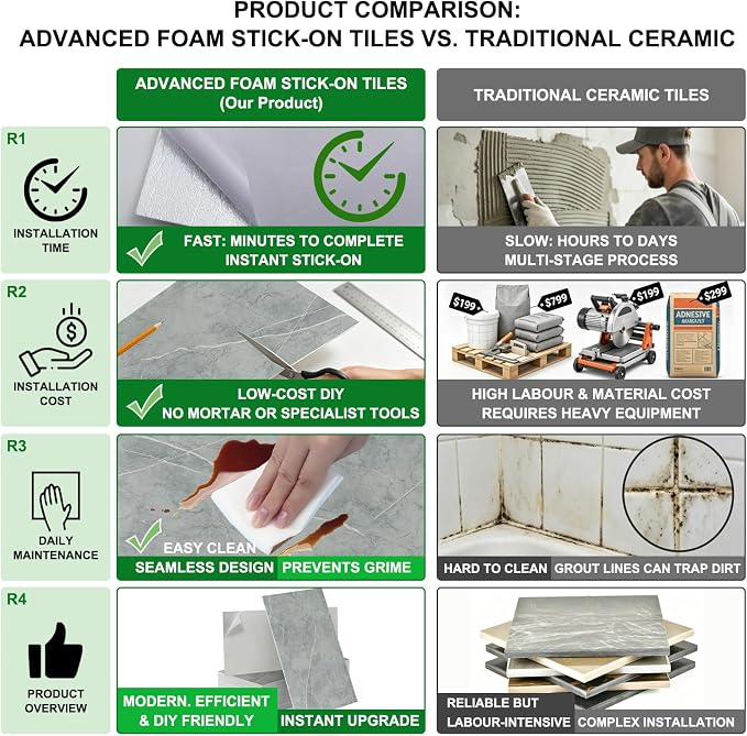 20pcs Peel and Stick Shower Tile Waterproof Marble Tiles Wall Panels 11.8"X11.8" Self-Adhesive Backsplash for Home Bathroom Kitchen Showers (Not Real Tile) - Image 4