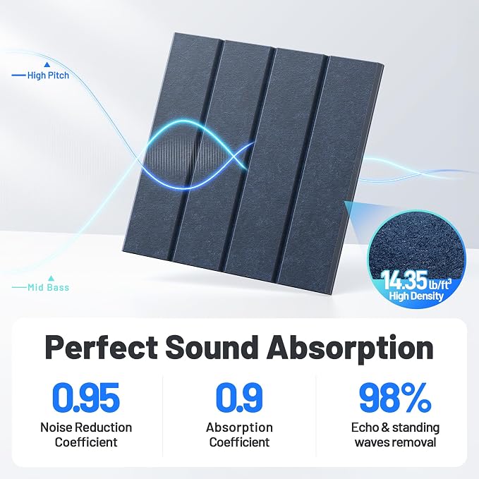 20 Pack Sound Proof Foam Panels for Walls, Acoustic Panels Self-Adhesive | 12" X 12" X 0.4" Slatted Soundproof Wall Panel, High Density Sound Absorbing Panel for Gaming Recording Studio Decor-Blue - Image 3
