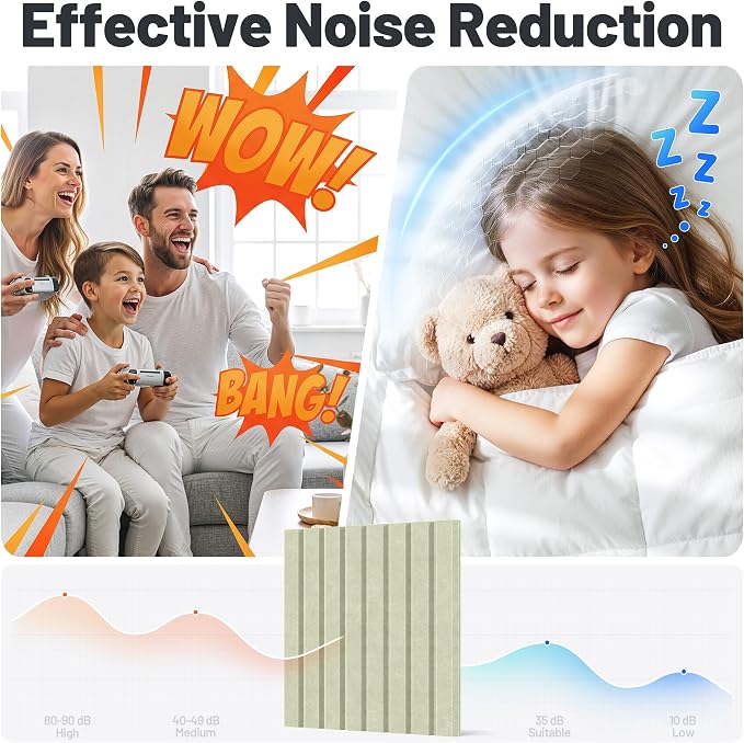 20 Pack Sound Proof Foam Panels for Walls, Acoustic Panels Self-Adhesive | 12" X 12" X 0.4" Slatted Soundproof Wall Panel, High Density Sound Absorbing Panel for Gaming Recording Studio Decor-Sage - Image 2