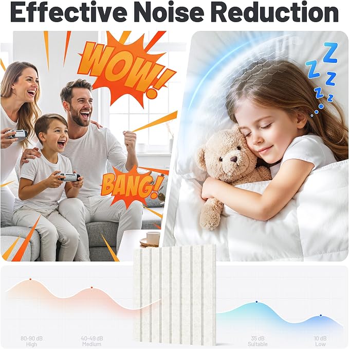 20 Pack Sound Proof Foam Panels for Walls, Acoustic Panels Self-Adhesive | 12" X 12" X 0.4" Slatted Soundproof Wall Panel, High Density Sound Absorbing Panel for Gaming Recording Studio Decor-Ivory - Image 2