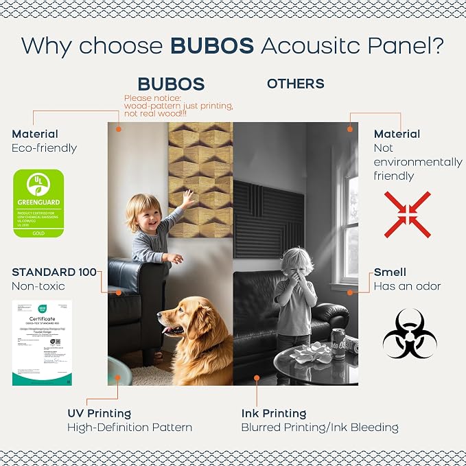 BUBOS 6 Pack Art Acoustic Wall Panels,70.8”x47.2”Self Adhesive for Home Decor | Peel and Stick, for Home Office, Studio & Wall Decor Sound Treatment, Wall Panels for Noise Reduction & Stylish Room - Image 4