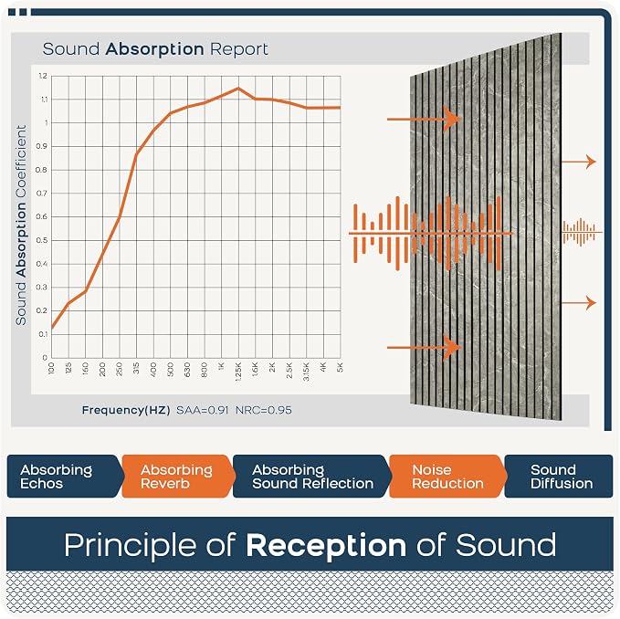 BUBOS 4-Pack Acoustic Panels 47.2"x23.6", Peel & Stick Sound Wall Panels | Self-Adhesive, Marble Pattern Decor Sound Wall Panels, Large Coverage for Studio Office Home - Image 5