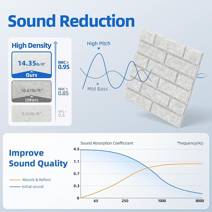 20 Pack Acoustic Panels with Self Adhesive Sound Proof Foam Panels for Wall | 12" X 12" X 0.4" High Density Soundproof Wall Panels, Brick Sound Absorbing Panels for Home Studio Office Decor - Gray - Image 3