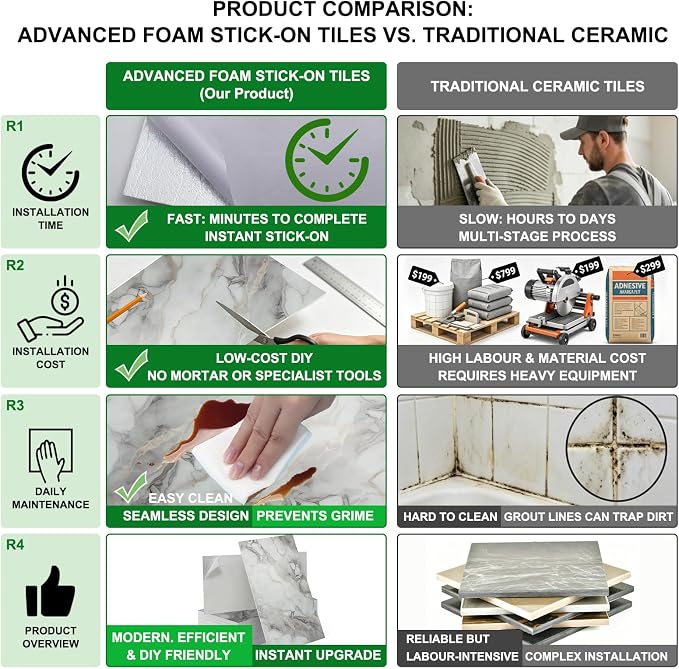 30Pcs Marble Wall Panels 23.6"X11.8" PVC Waterproof Tiles Peel and Stick Wall Panels Self Adhesive Backsplash Tiles for Kitchen Living Rooms TV Walls Bathroom Rv Camper Van (Not Real Tile) - Image 7