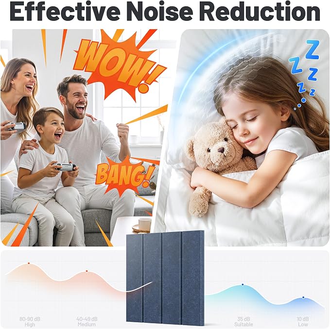 20 Pack Sound Proof Foam Panels for Walls, Acoustic Panels Self-Adhesive | 12" X 12" X 0.4" Slatted Soundproof Wall Panel, High Density Sound Absorbing Panel for Gaming Recording Studio Decor-Blue - Image 2